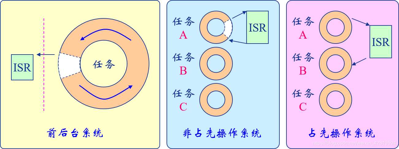 系统开发架构 C/S 开发系统介绍_优先级_03