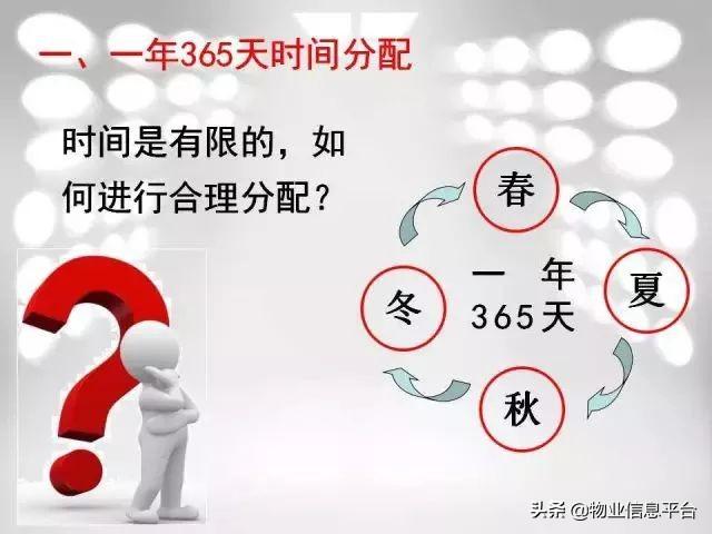 物业项目部组织架构 物业公司项目部_第一次做项目经理总结_03