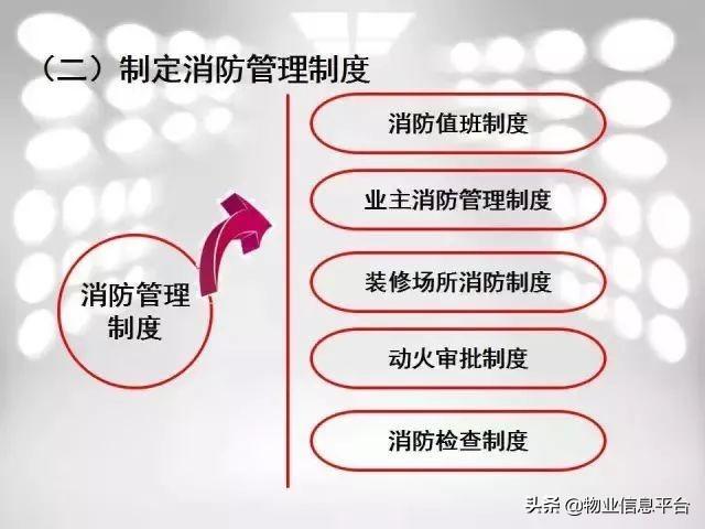 物业项目部组织架构 物业公司项目部_第一次做项目经理总结_36