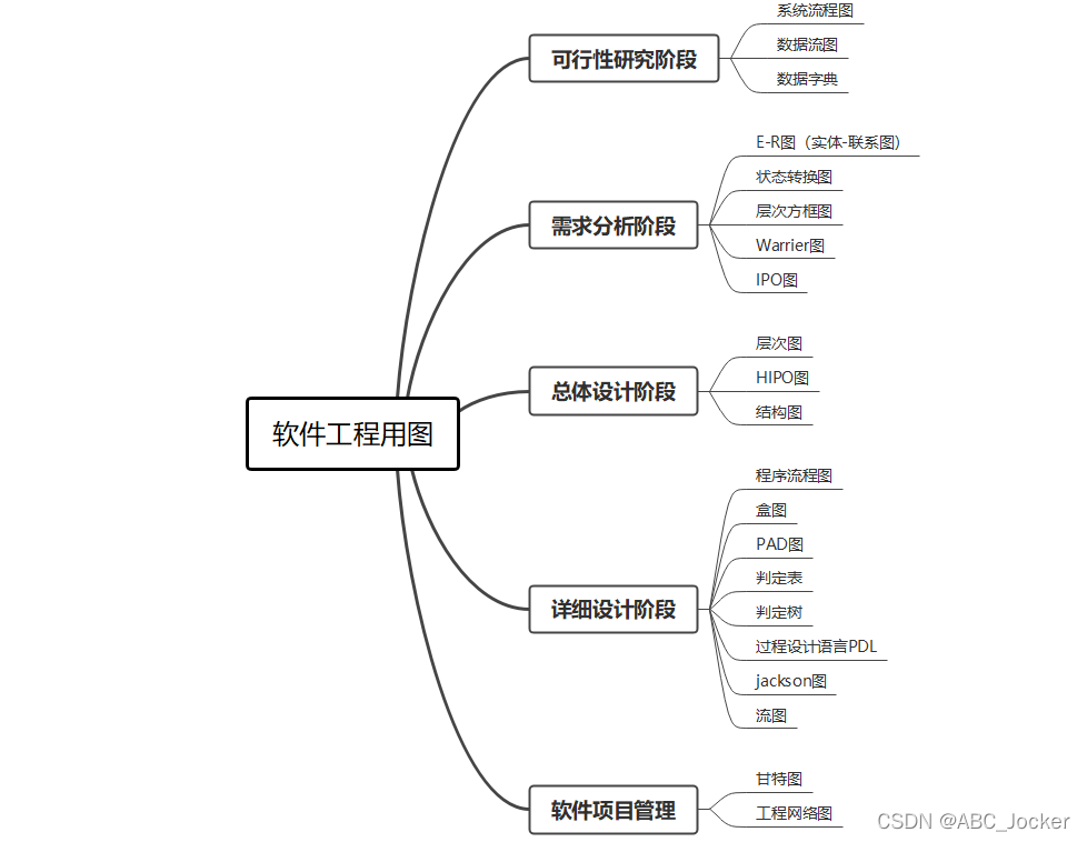 软件系统总体架构类图 软件系统总体结构图_软件系统总体架构类图