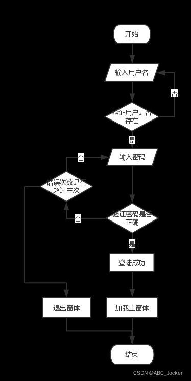 软件系统总体架构类图 软件系统总体结构图_java_02