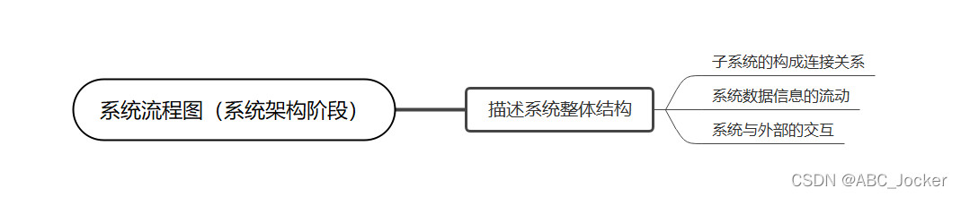 软件系统总体架构类图 软件系统总体结构图_后端_03