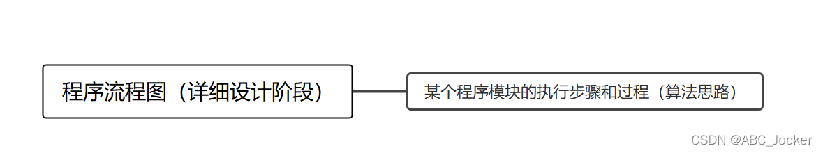 软件系统总体架构类图 软件系统总体结构图_数据存储_04