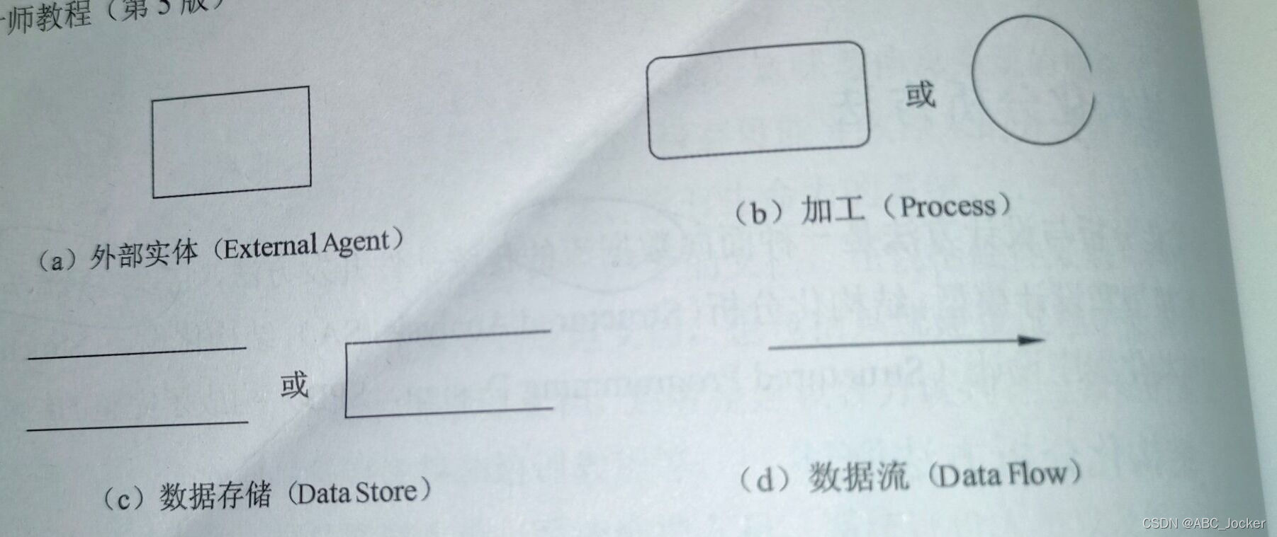 软件系统总体架构类图 软件系统总体结构图_idea_05