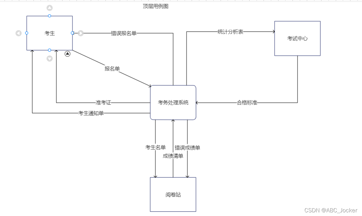 软件系统总体架构类图 软件系统总体结构图_java_06