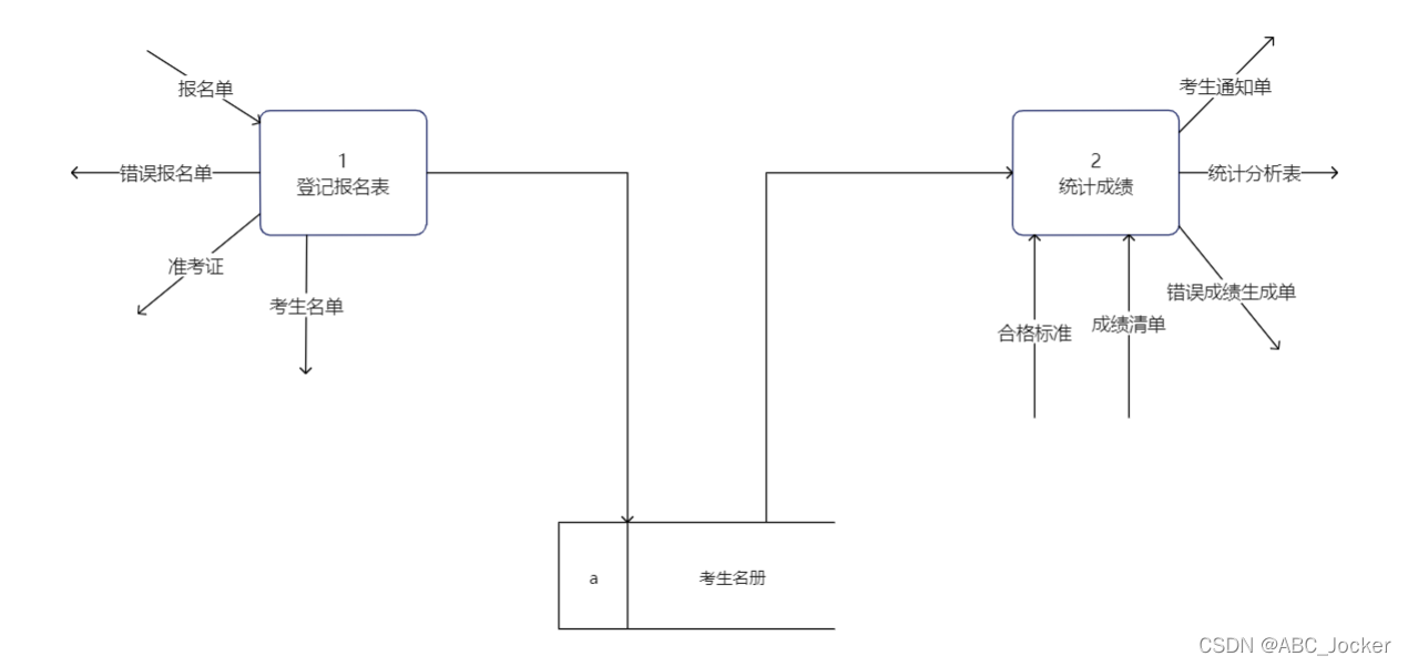 软件系统总体架构类图 软件系统总体结构图_软件系统总体架构类图_07