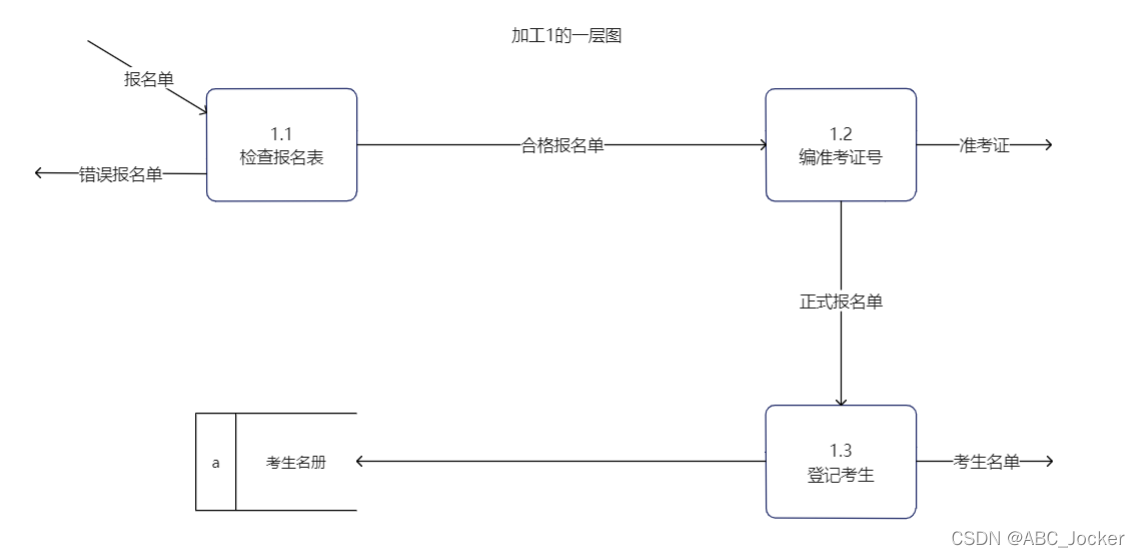 软件系统总体架构类图 软件系统总体结构图_数据存储_08