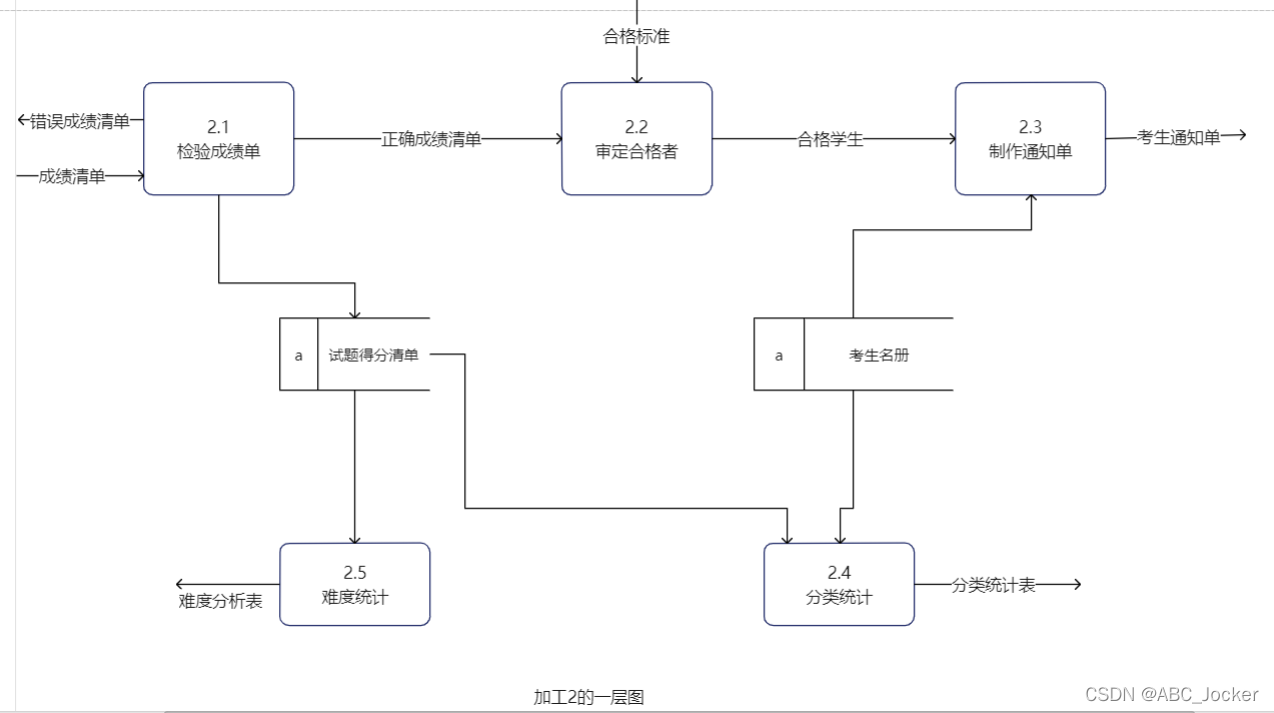 软件系统总体架构类图 软件系统总体结构图_后端_09