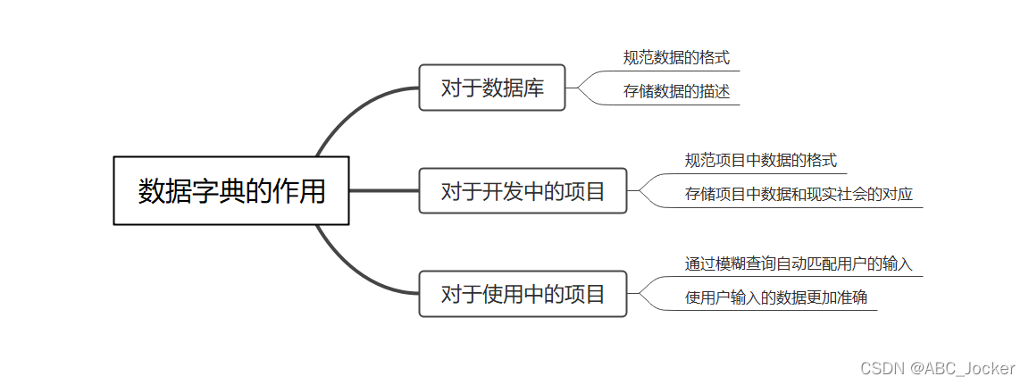 软件系统总体架构类图 软件系统总体结构图_软件系统总体架构类图_10