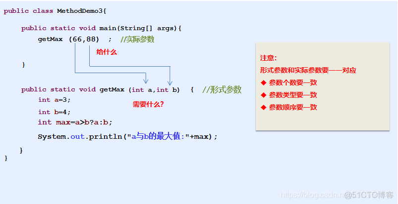 广州 java培训 广州java培训教程_赋值_21