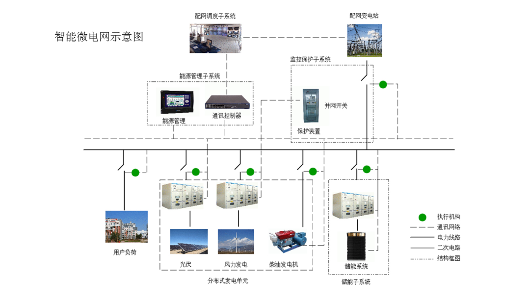 智能电网的架构 智能电网结构简单吗_智能电网的架构_05