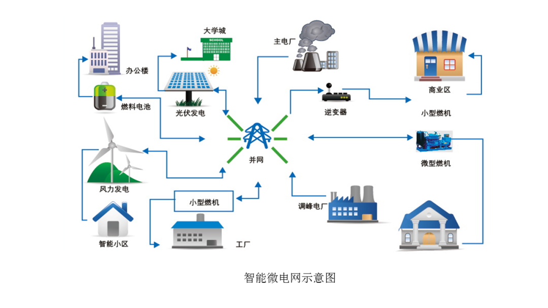 智能变电站结构图片