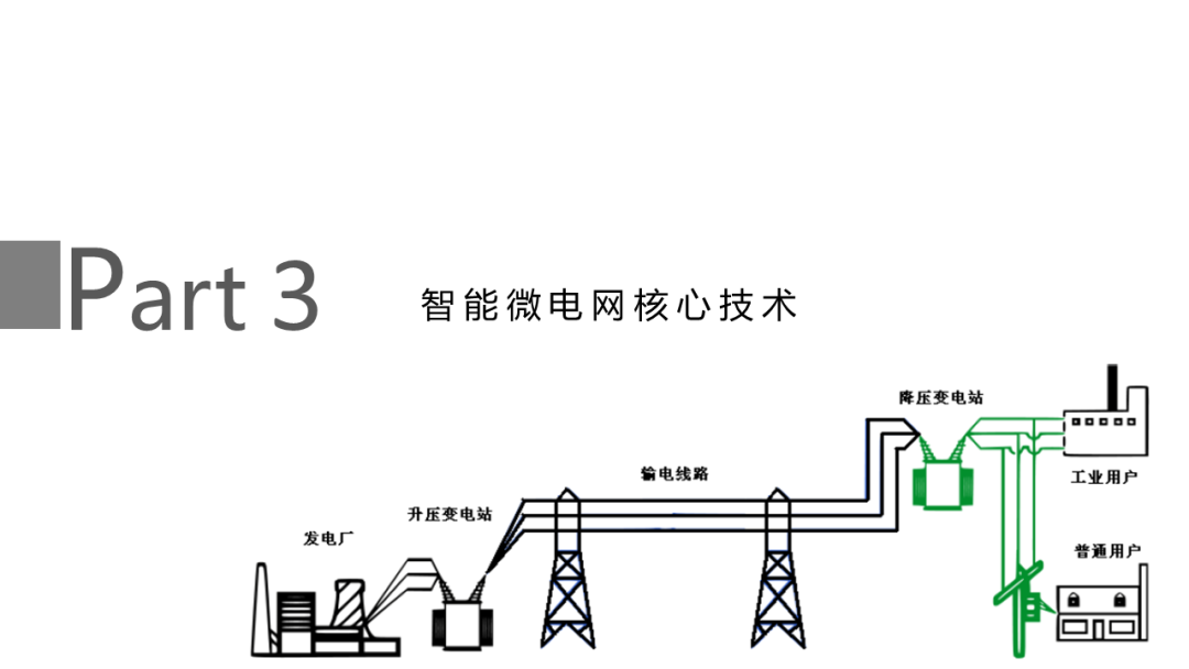 智能电网的架构 智能电网结构简单吗_智慧电力_08