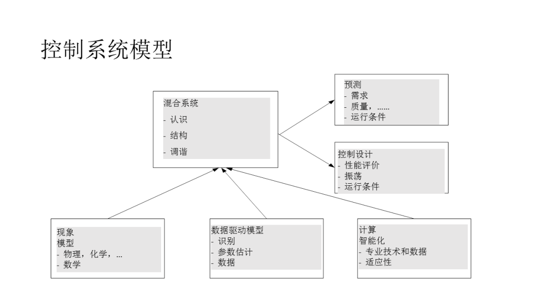 智能电网的架构 智能电网结构简单吗_智能电网的架构_10