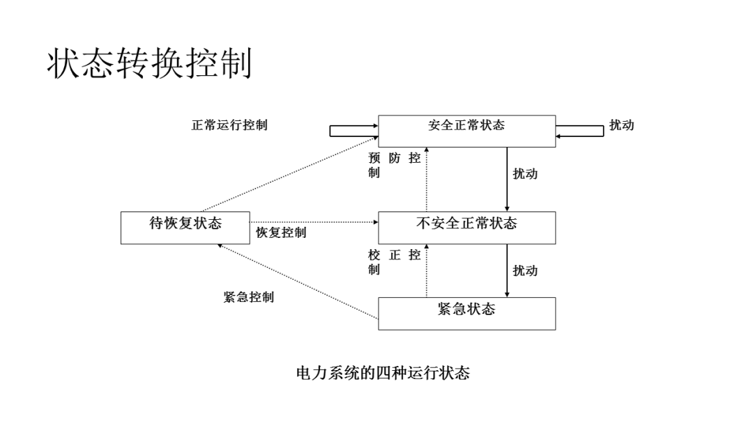 智能电网的架构 智能电网结构简单吗_智慧电网_11