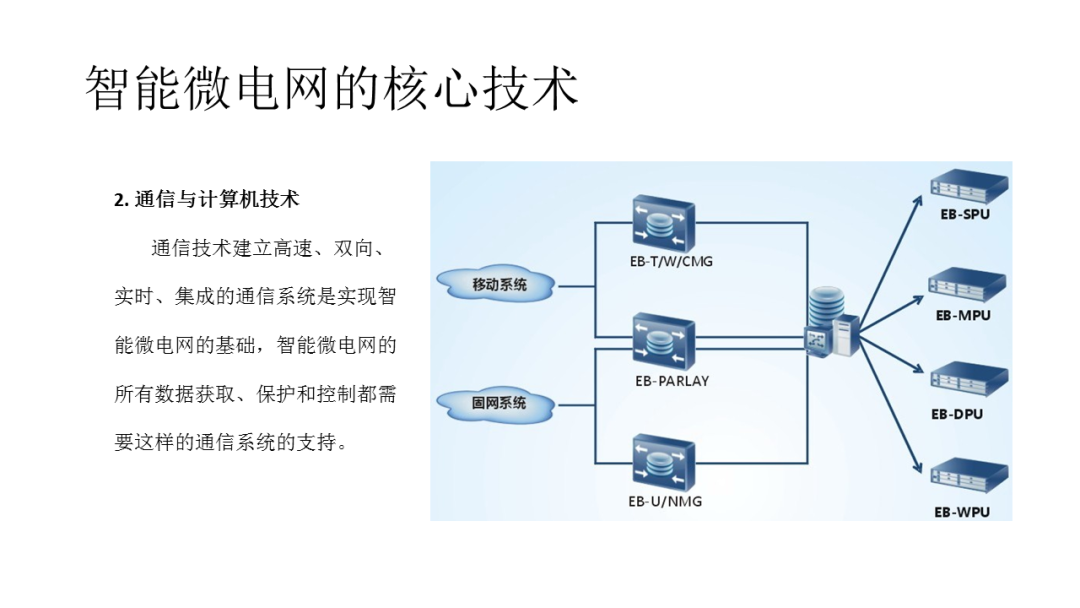 智能电网的架构 智能电网结构简单吗_智能电网的架构_14