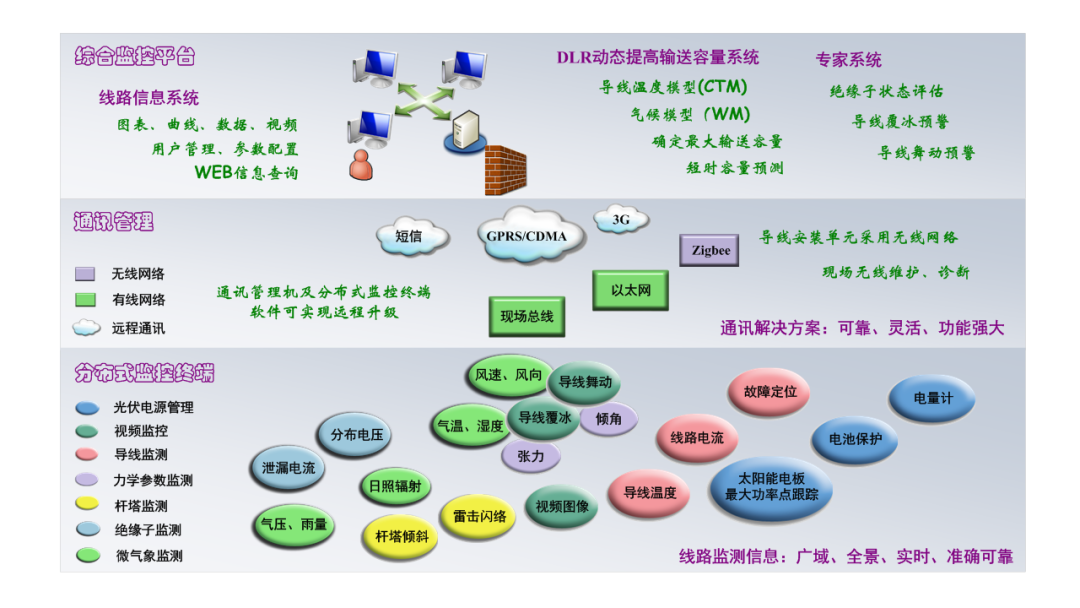 智能电网的架构 智能电网结构简单吗_智能电网的架构_15