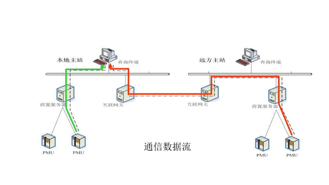 智能电网的架构 智能电网结构简单吗_微电网_17