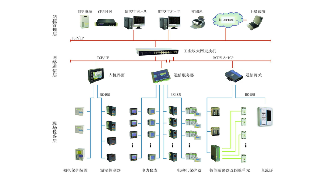 智能电网的架构 智能电网结构简单吗_智慧电网_18