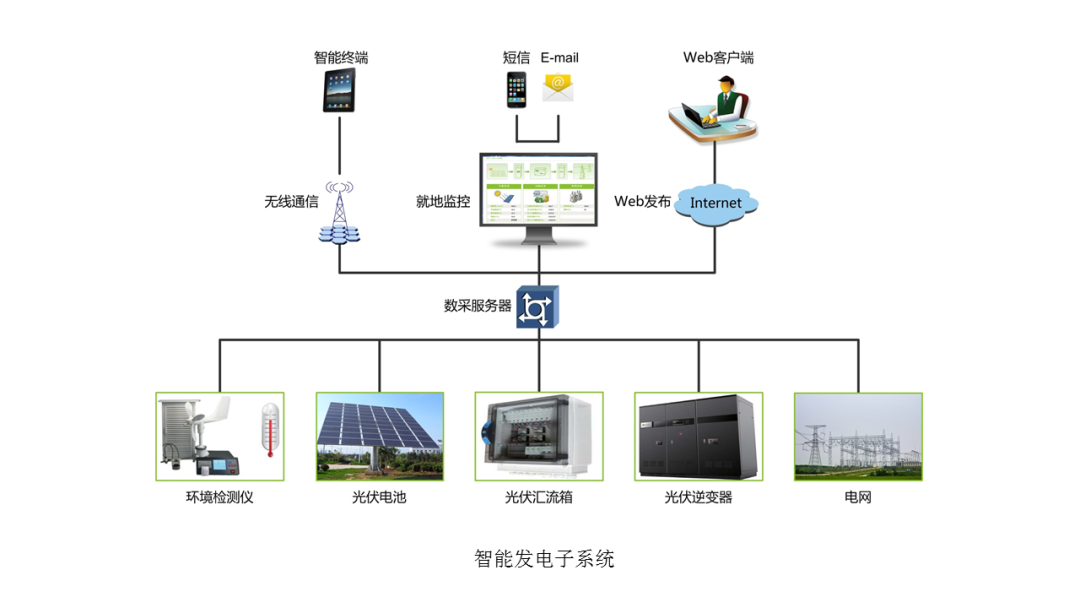 智能电网的架构 智能电网结构简单吗_智慧能源_19