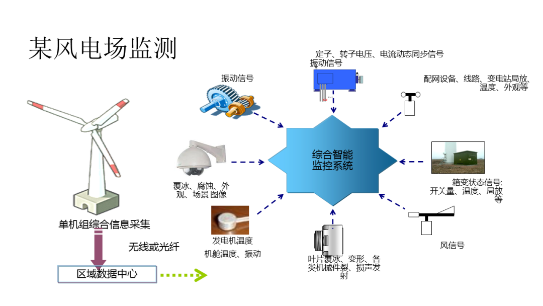 智能电网的架构 智能电网结构简单吗_智慧电网_21