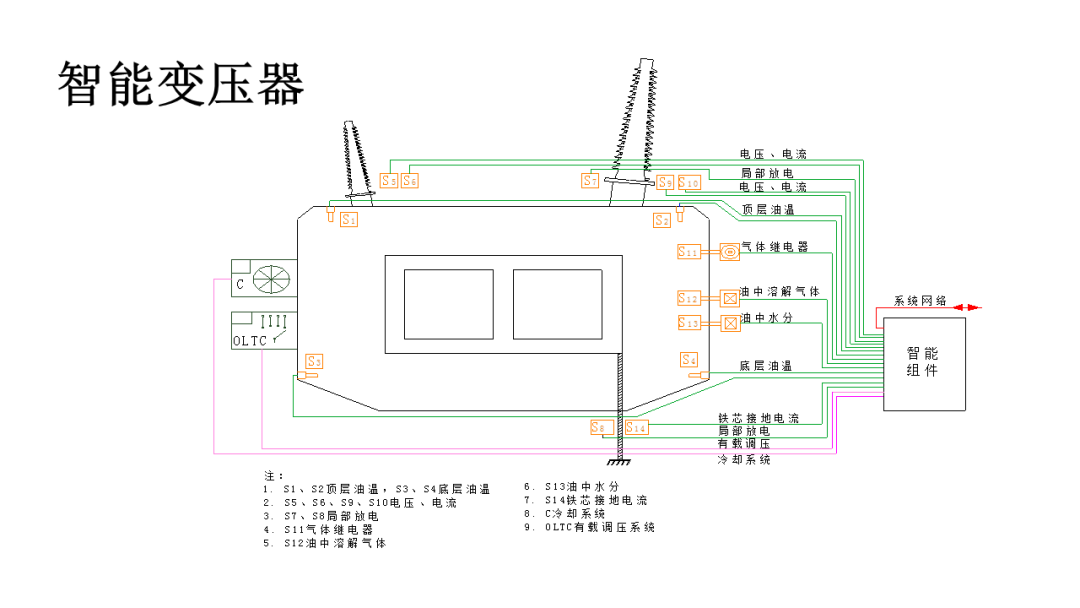 智能电网的架构 智能电网结构简单吗_微电网_24