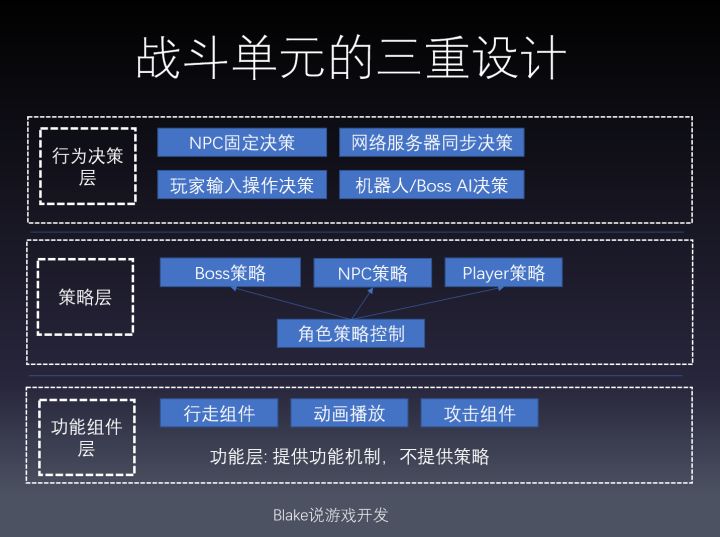 游戏程序架构图 游戏架构分析_UI