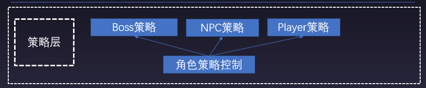 游戏程序架构图 游戏架构分析_架构_03