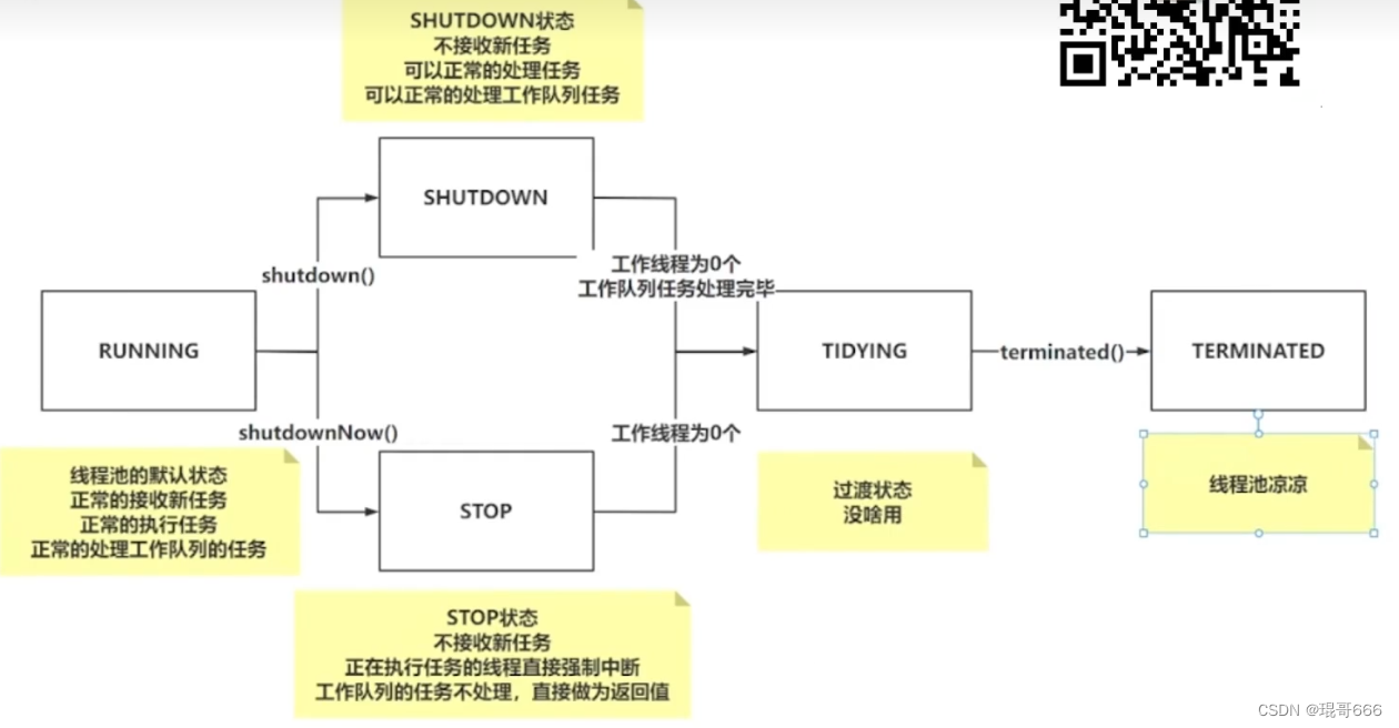 java核心线程池 线程池核心属性_线程池