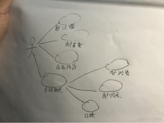 电商功能架构怎么写 电商功能模块_登录界面