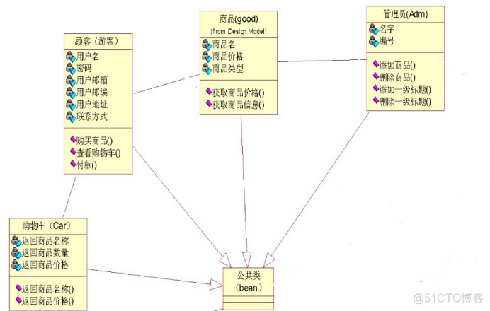 电商功能架构怎么写 电商功能模块_登录界面_02