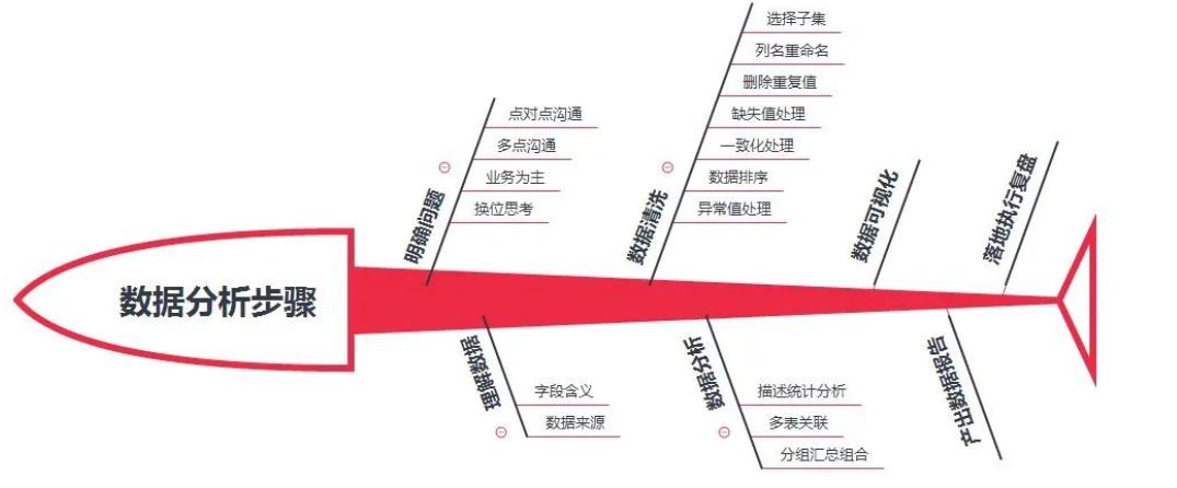 电商运营部门架构图 电商运营分工_数据