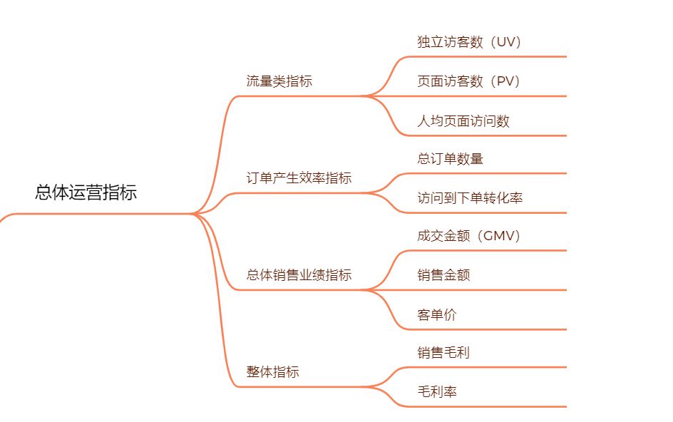 电商运营部门架构图 电商运营分工_电商平台_03