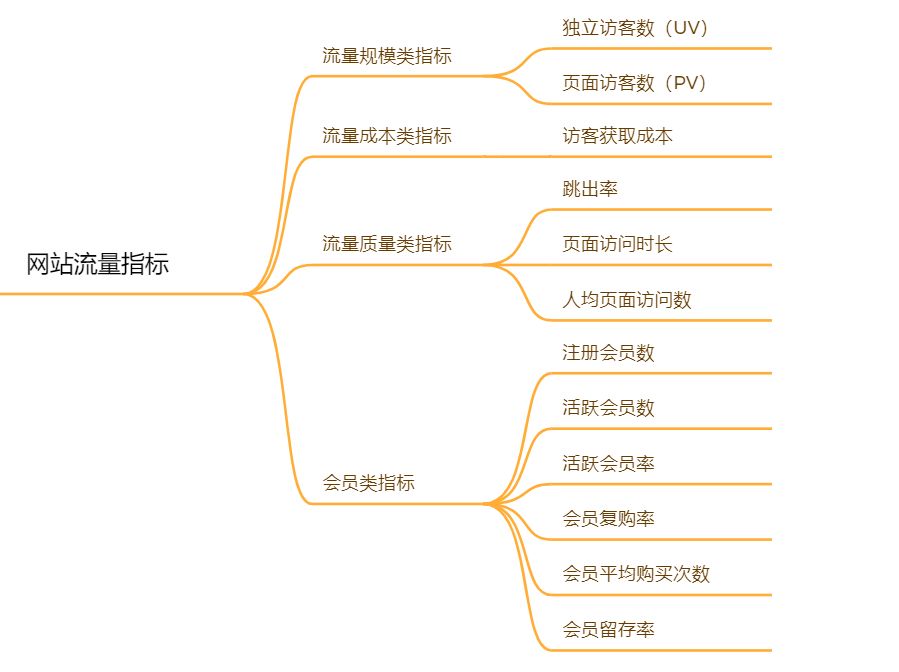 电商运营部门架构图 电商运营分工_数据挖掘_04