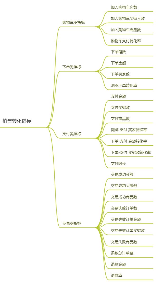 电商运营部门架构图 电商运营分工_数据挖掘_05