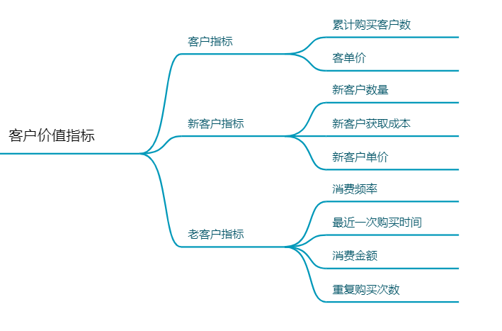 电商运营部门架构图 电商运营分工_电商运营部门架构图_06