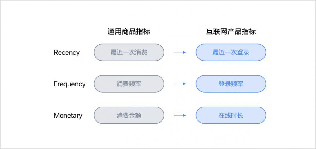 电商运营部门架构图 电商运营分工_电商平台_07