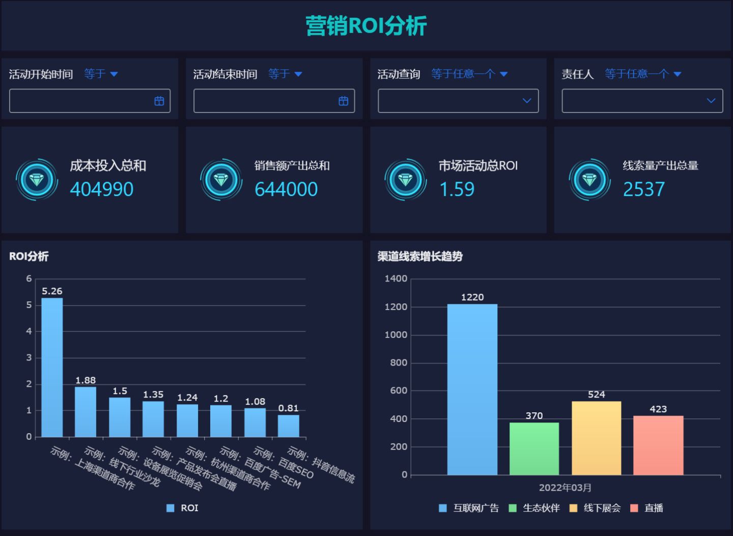 电商运营部门架构图 电商运营分工_电商平台_08