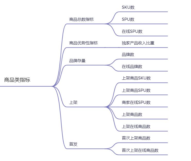 电商运营部门架构图 电商运营分工_数据分析_09