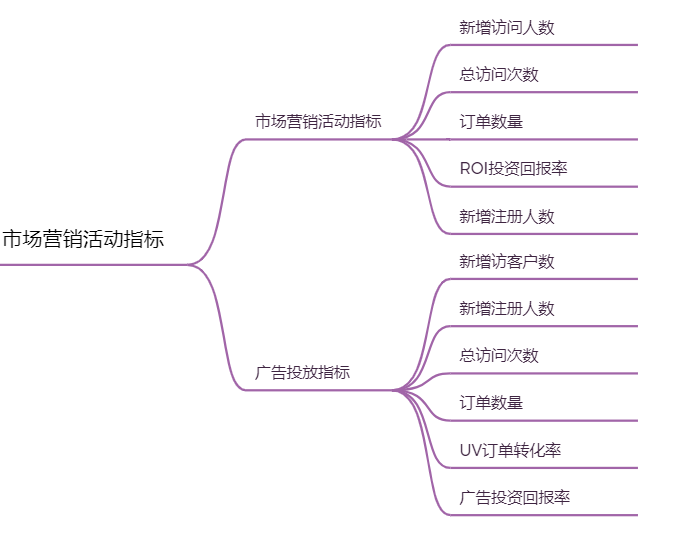 电商运营部门架构图 电商运营分工_数据_10