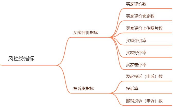 电商运营部门架构图 电商运营分工_电商运营部门架构图_11