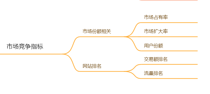 电商运营部门架构图 电商运营分工_数据分析_12