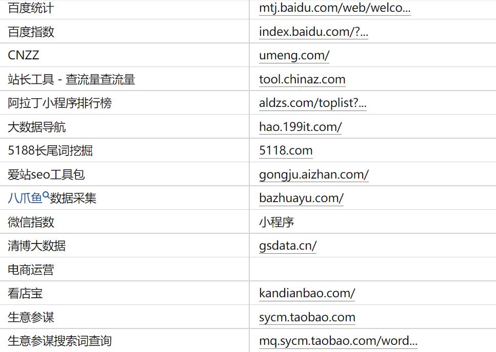 电商运营部门架构图 电商运营分工_数据分析_14