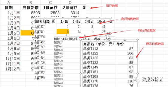 电商运营部门架构图 电商运营分工_数据_15