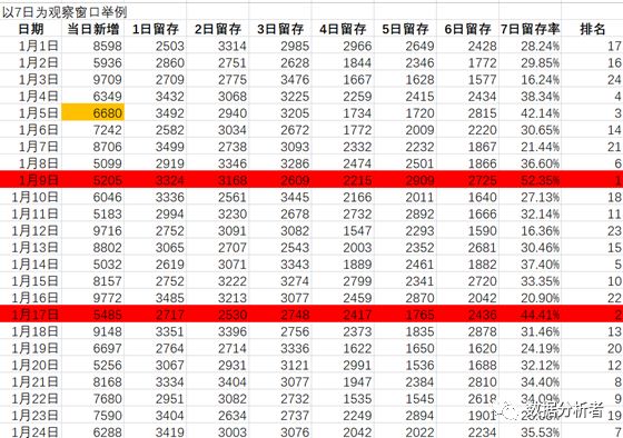 电商运营部门架构图 电商运营分工_数据挖掘_16