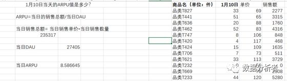 电商运营部门架构图 电商运营分工_数据挖掘_19