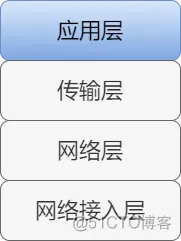 ios应用层协议有哪些 应用层协议是哪些_ios应用层协议有哪些_02