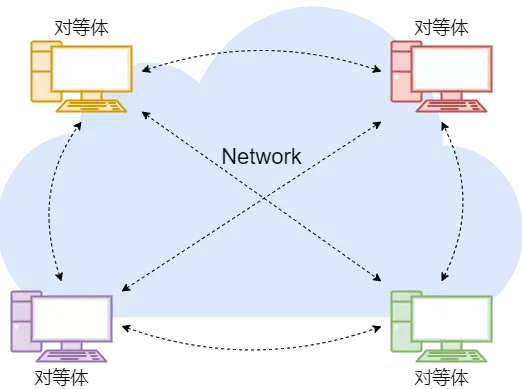 ios应用层协议有哪些 应用层协议是哪些_TCP_07