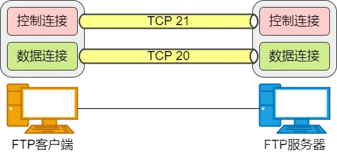 ios应用层协议有哪些 应用层协议是哪些_TCP_15