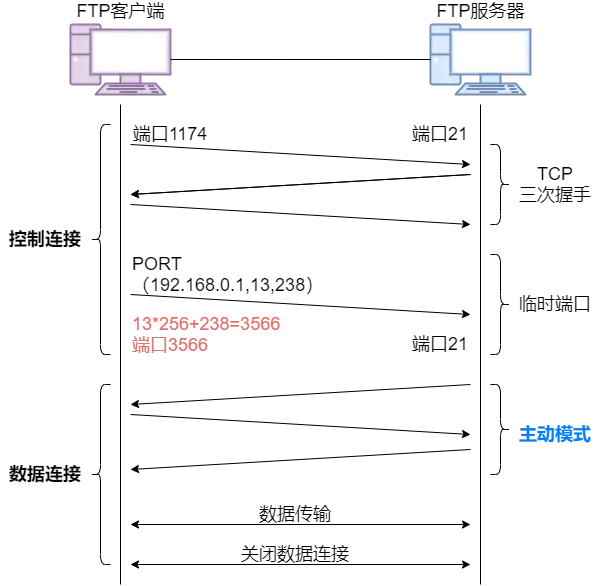 ios应用层协议有哪些 应用层协议是哪些_ios应用层协议有哪些_16